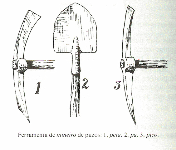 rendimiento en los mineros