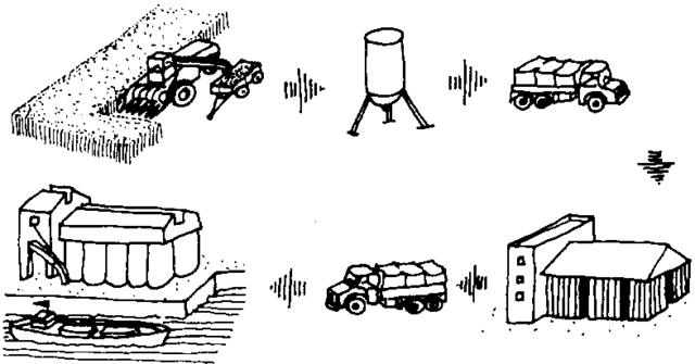 problema del tranporte