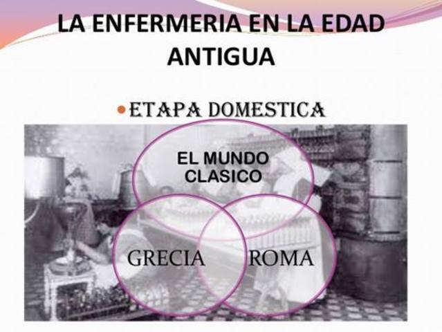 Edad  antigua (3500 a.C)