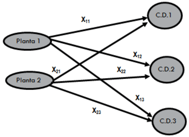 PROGRAMACIÓN LINEAL