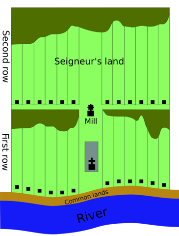Seigneuries