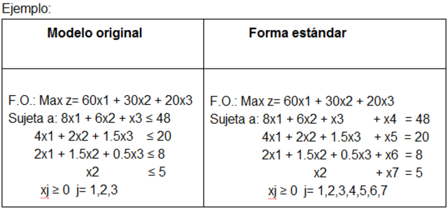 algoritmo del metodo Simplex