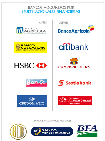 Bancos que operan en El Salvador