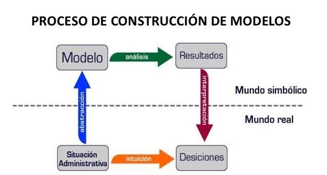 investigacion de operaciones hoy en dia