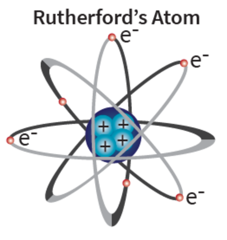 Ernest Rutherford Part 1