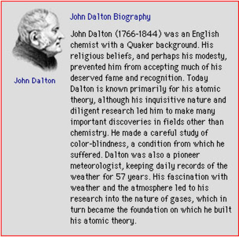 DALTON'S ATOMIC THEORY: