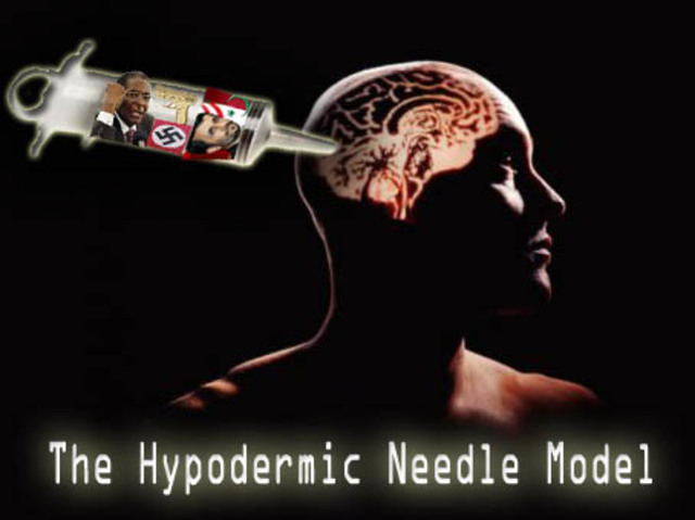 Hypodermic Theory 1930s and 1940s