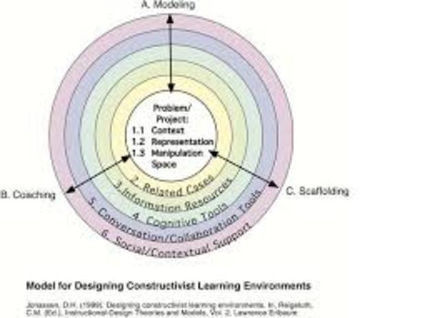 1990-modelo de Jonassen