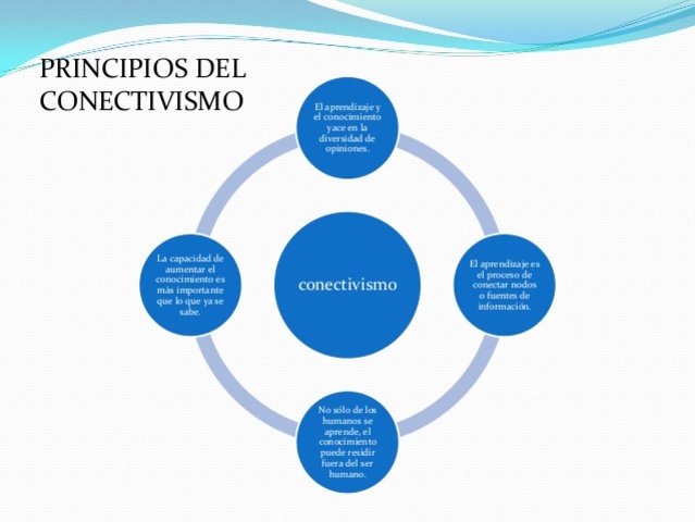2000-Modelo Conectivista