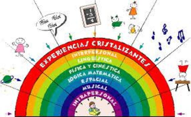 La escuela inteligente - D. Perkins