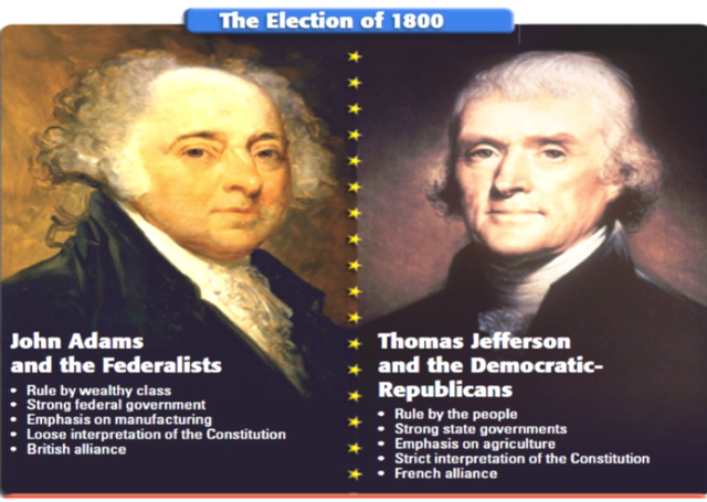 Election of 1800