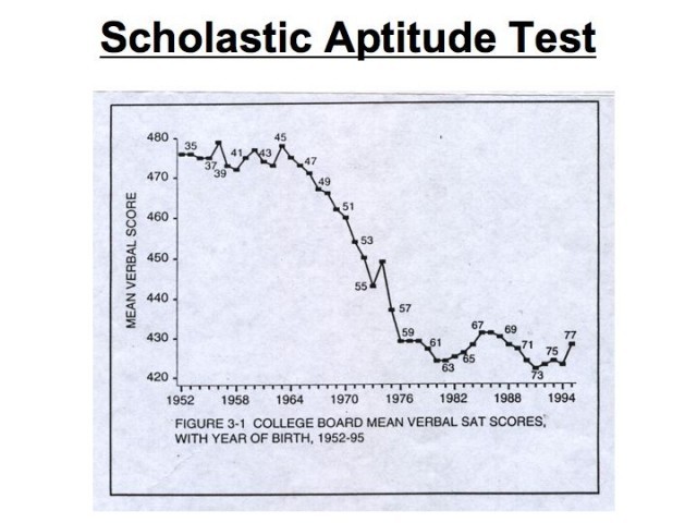 The Scholastic Aptitude Test
