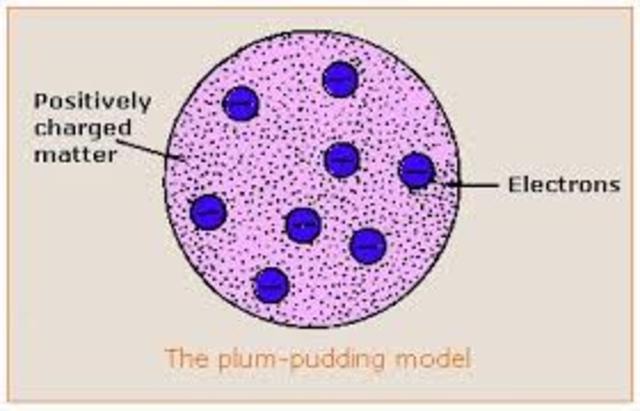 JJ Thompson Atomic Theory