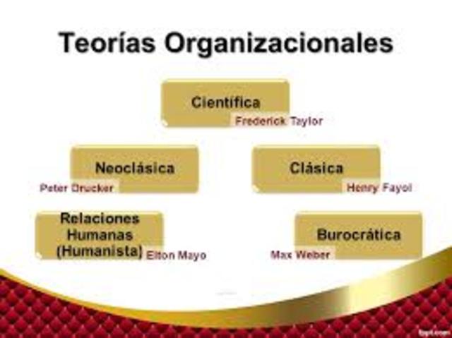 Teoria Organizacional.