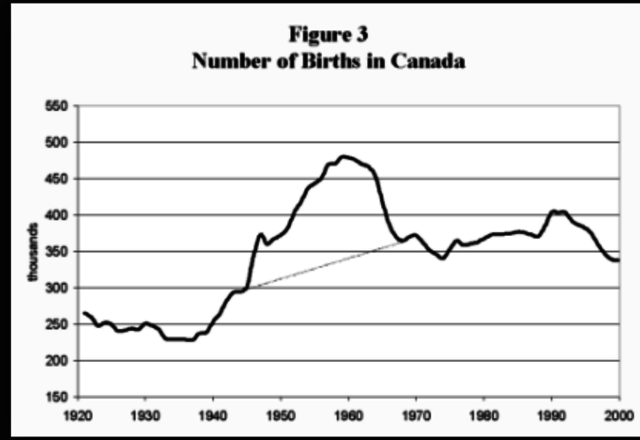 The Baby Boom