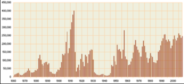 Immigration Act 1976