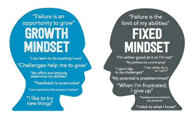 Growth Mindset Influence in a Classroom