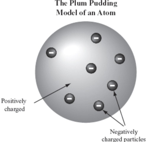 Chemisty-UK- Plum Pudding Model