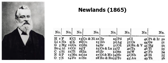 Chemistry-UK-Law Of Octaves