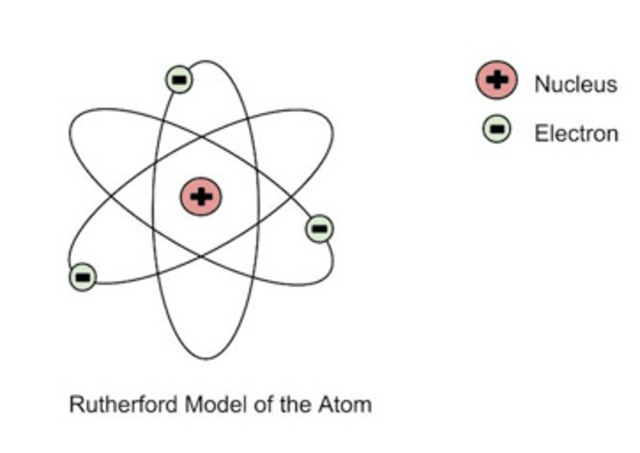 Chemistry-New Zealand-Rutherford's Gold foil experiment