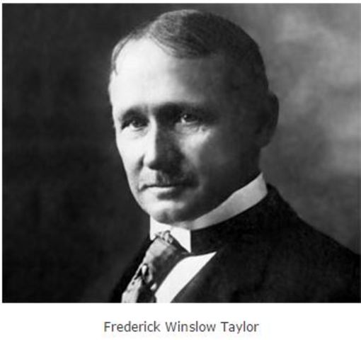 Frederick Winslow Taylor