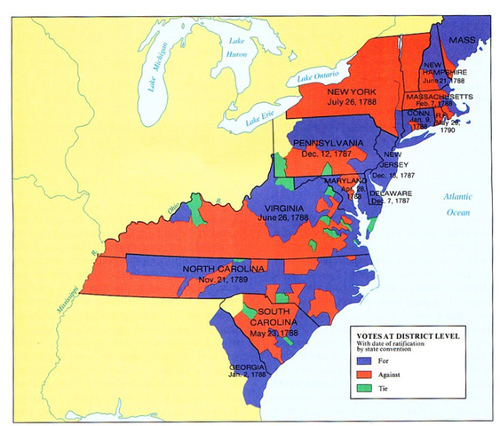 Ratification of the Constitution