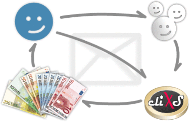 1960 creación de las instituciones oficiales para proveer créditos hacia los distintos sectores