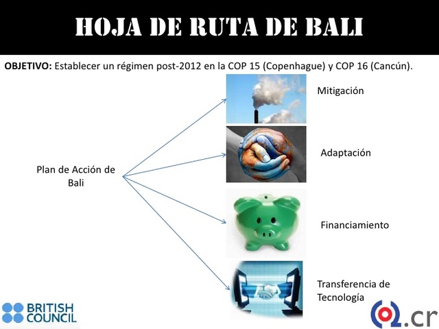plan de acción de Bali