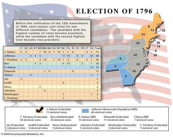 Election of 1796