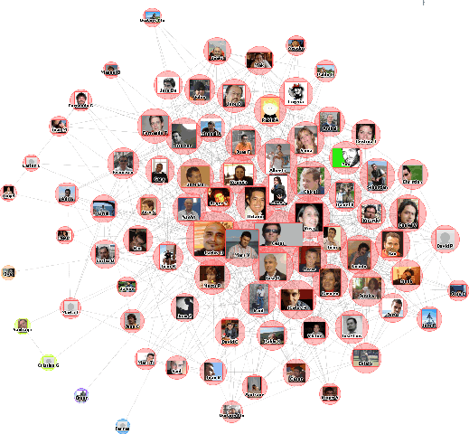 El facebook en todo el mundo