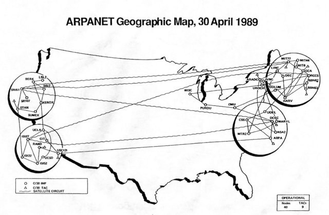 EL COMIENZO DE LA ARPANET
