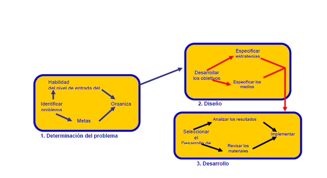 1990 Modelo Knirk y Gustafson