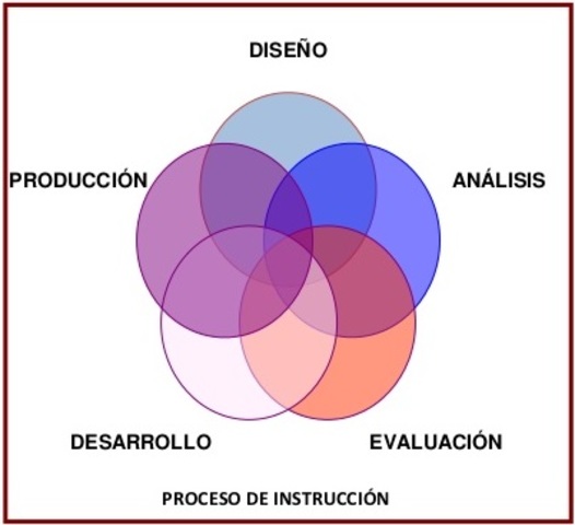 1990 Modelo Berger y Kam