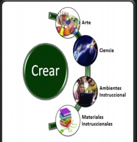 2001 Arte y ciencia