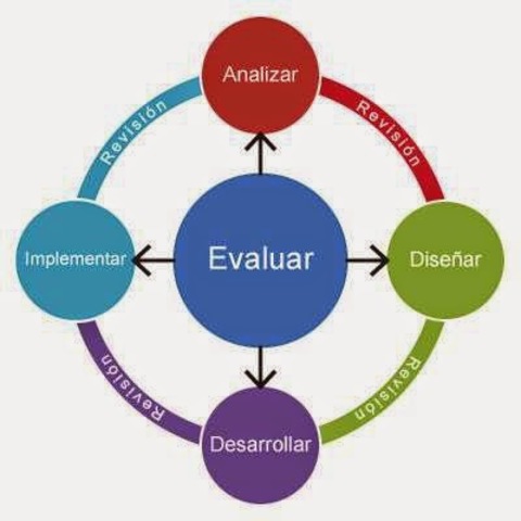 2001 Richey, Fields y Foxon