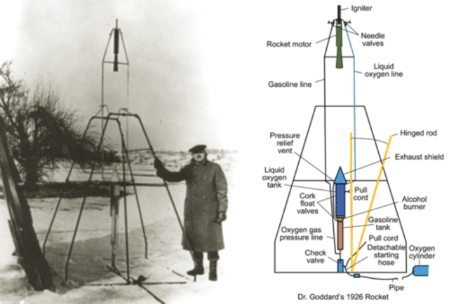 The first liquid rocket was launched