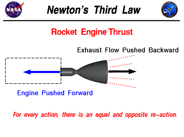 How rockets work