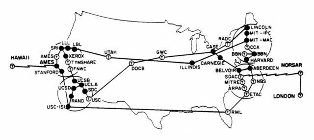 ARPANET Goes International