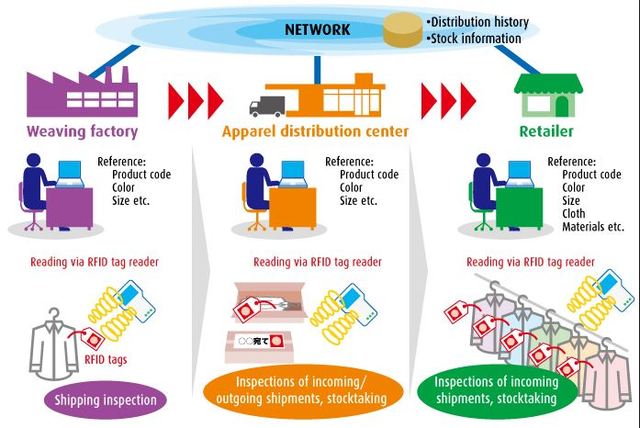 Mediados Década 2000