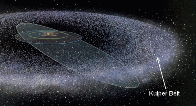 Kuiper Belt