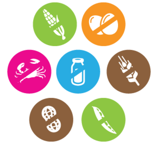 Different Foods People are Allergic To