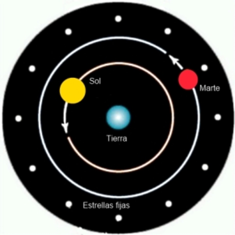 Teoria geocèntrica