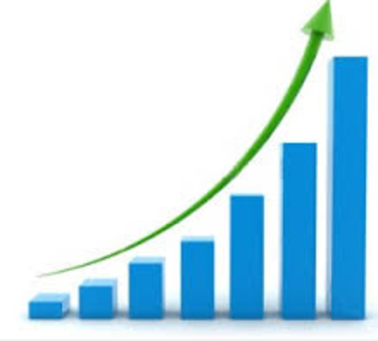 Growth of The Production Of The Shoe