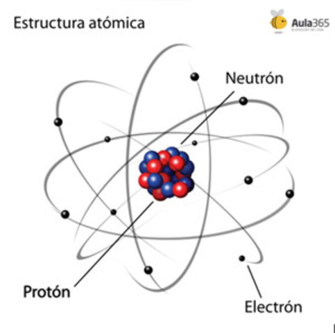 Formació de protons i neutrons