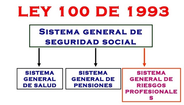 ley 100