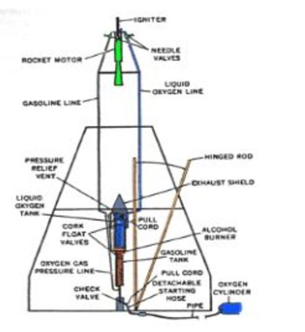 First Liquid Fueled Rocket