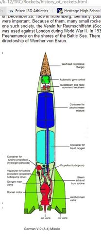 V-2 Rockets