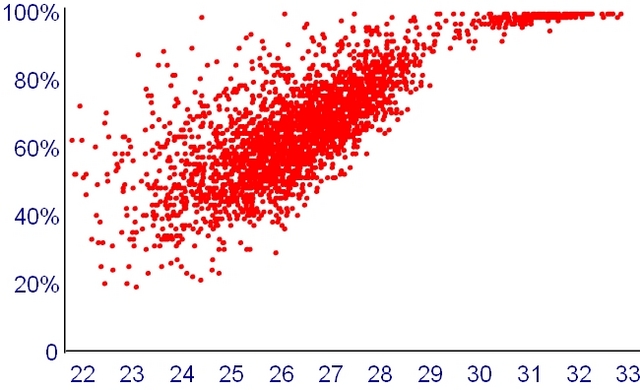 Educational Outcomes online
