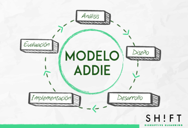 MODELO ADDIE