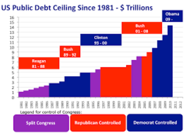 Debt-Ceiling Crisis 2013